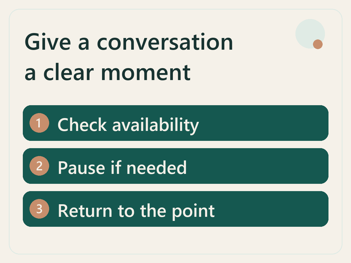 Original diagram: Give a conversation. a clear moment. Check availability; Pause if needed; Return to the point.